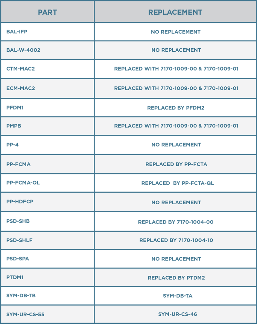 Premier Mounts Discontinued Products and Replacements