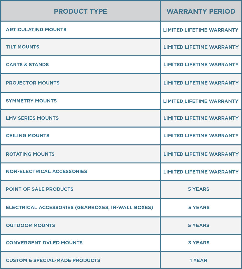 Premier Mounts Product Warranty Chart