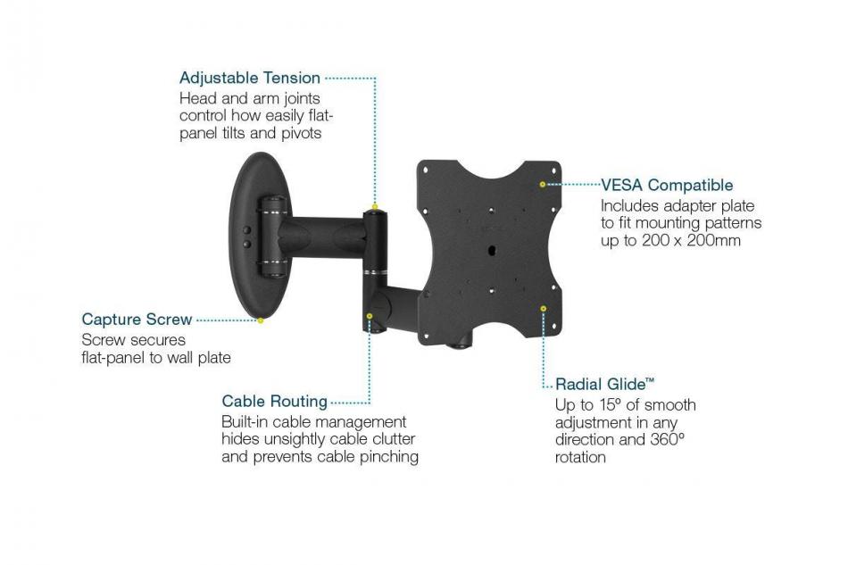 Premier Mounts AM50-B Features Image