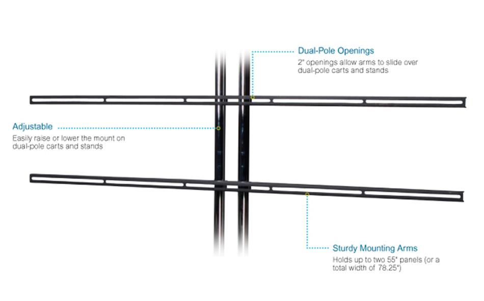 Universal Fixed Dual-Pole Mount for Multiple Flat-Panel Display Callout